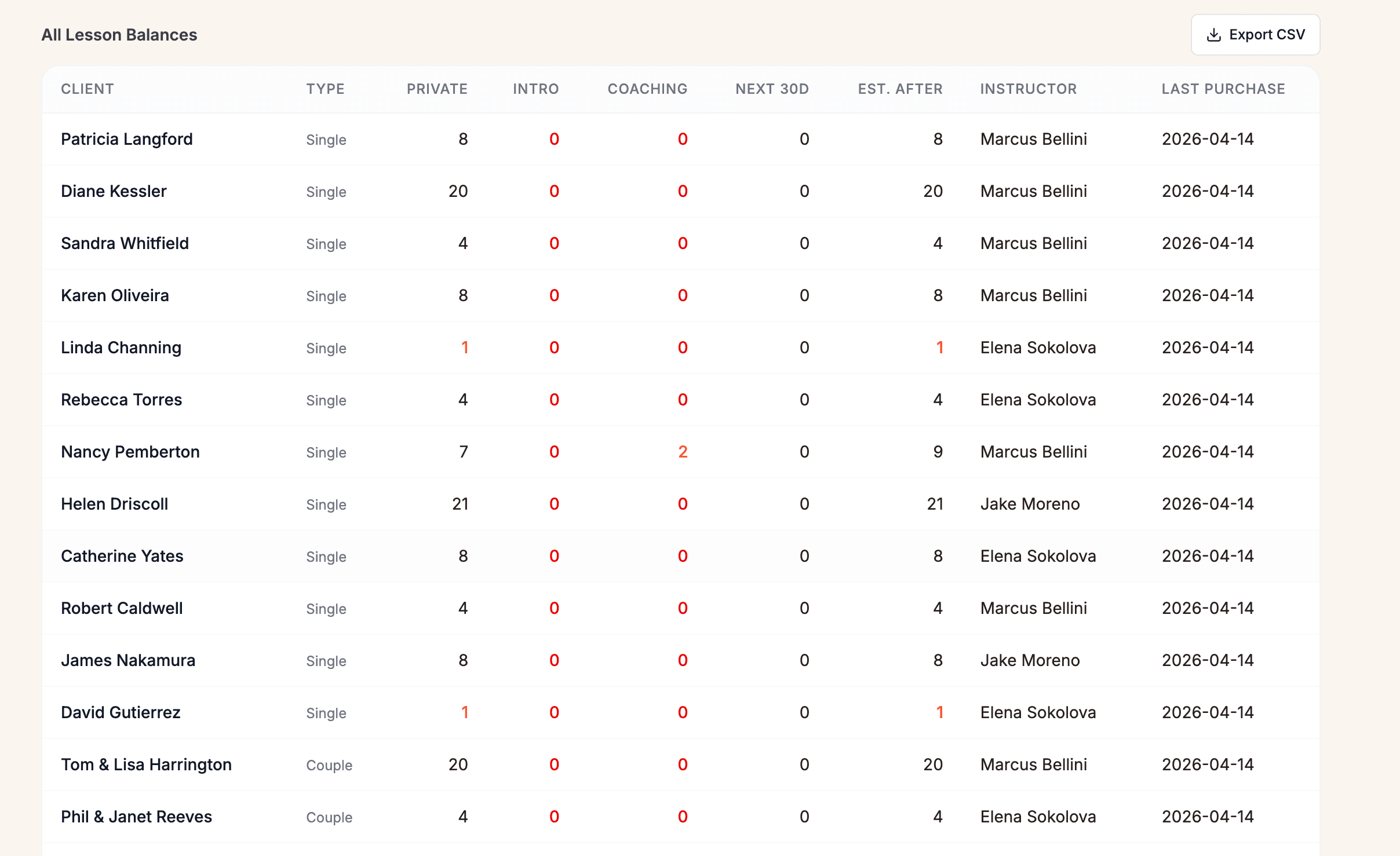 Ballroom Booking lessons remaining report.