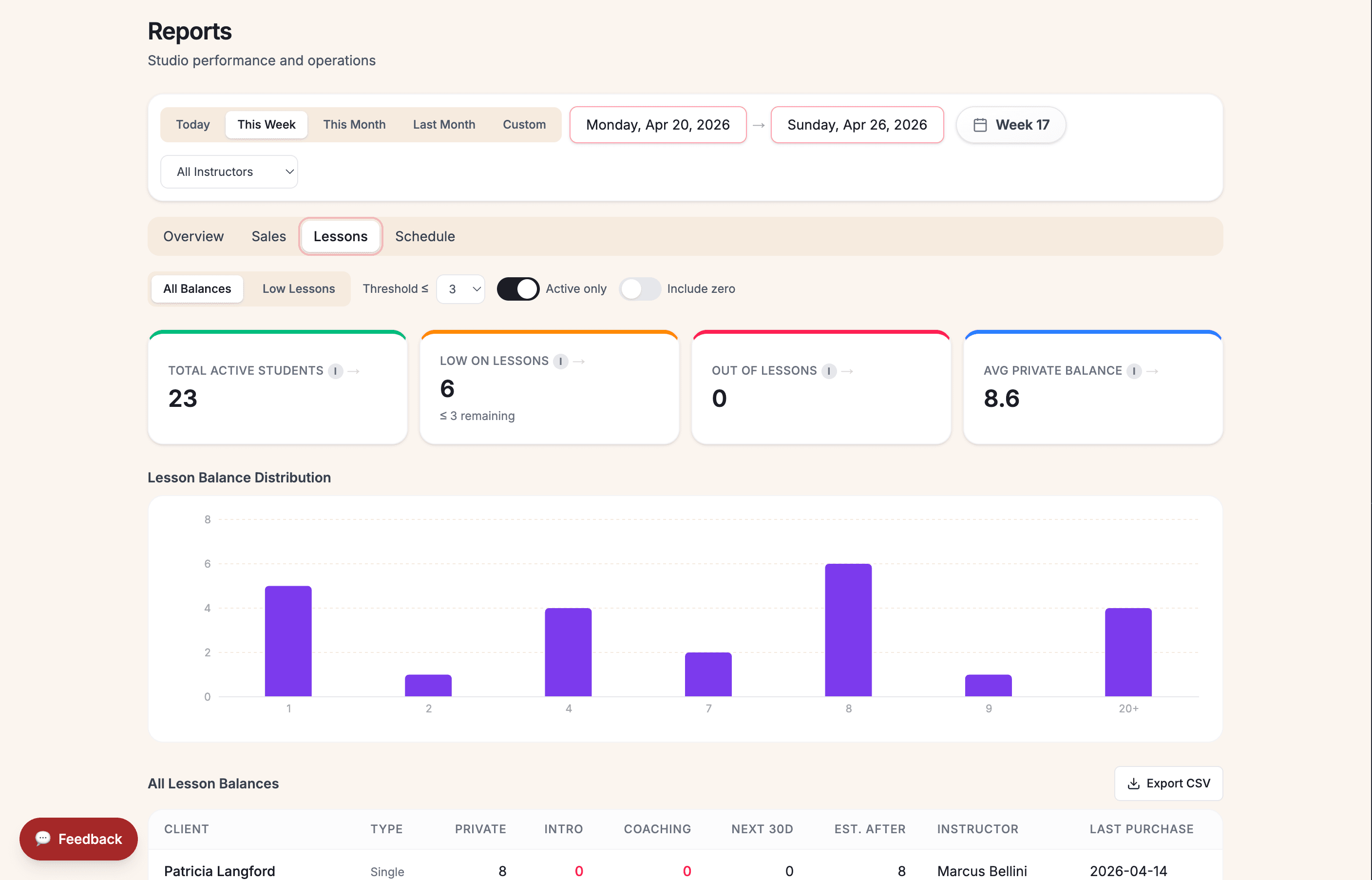 Ballroom Booking weekly lessons report screenshot.